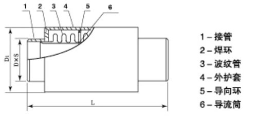 無約束型補償器